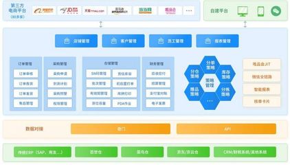 電商寶ERP與SCRM 雙十一訂單高效處理與私域運營引流的利器